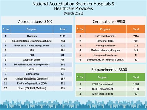 LIST OF ACCREDITED HOSPITAL.